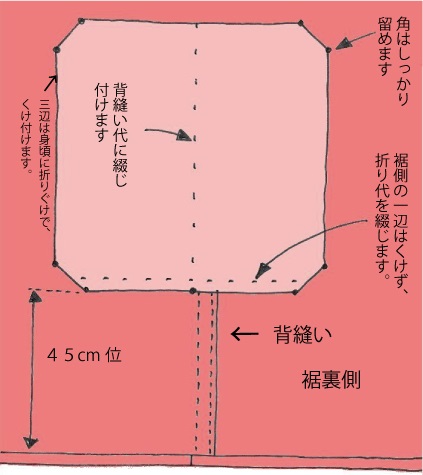 居敷き当て 浴衣