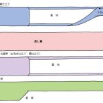 帯の形４種